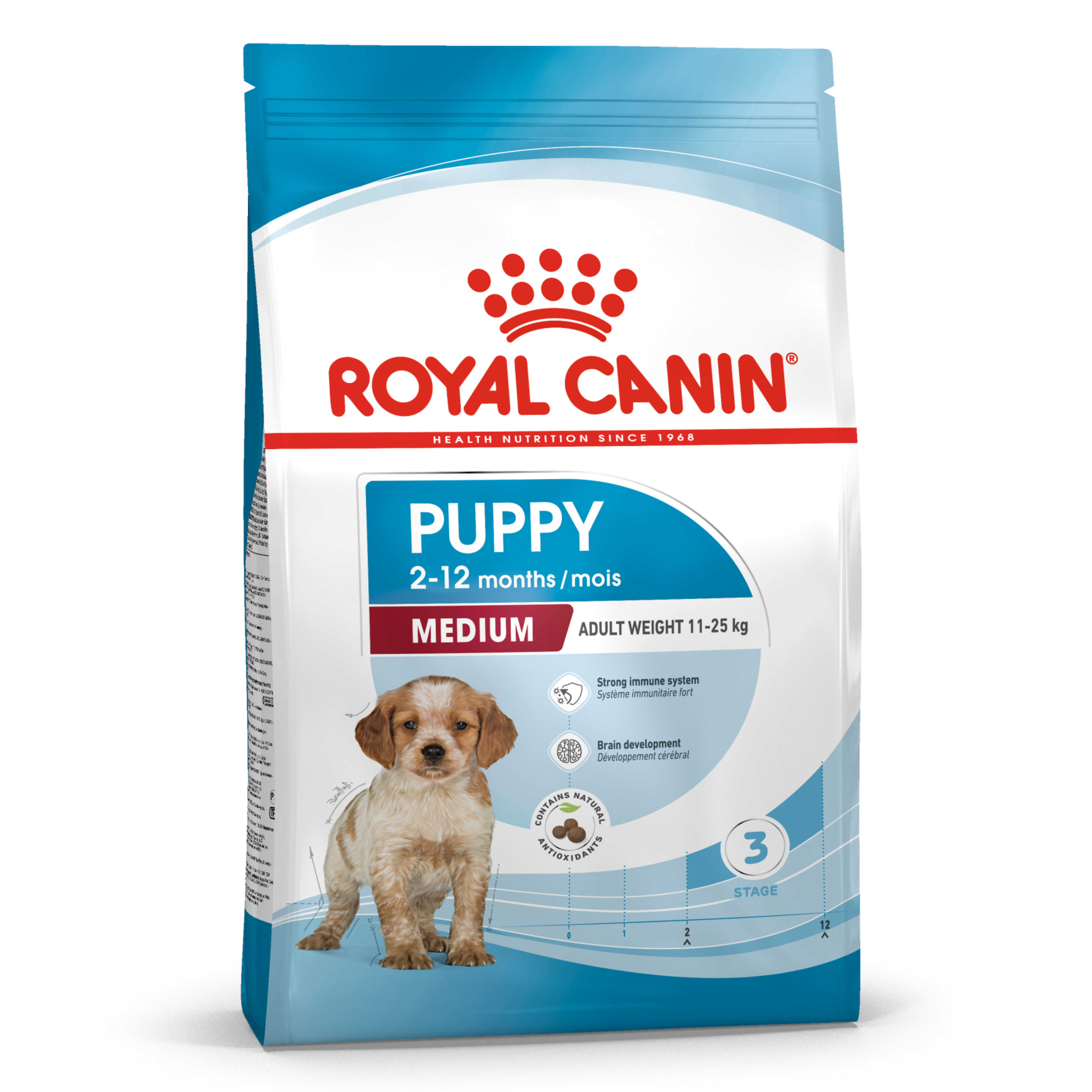 Royal Canin Puppy Medium Dry Dog Food