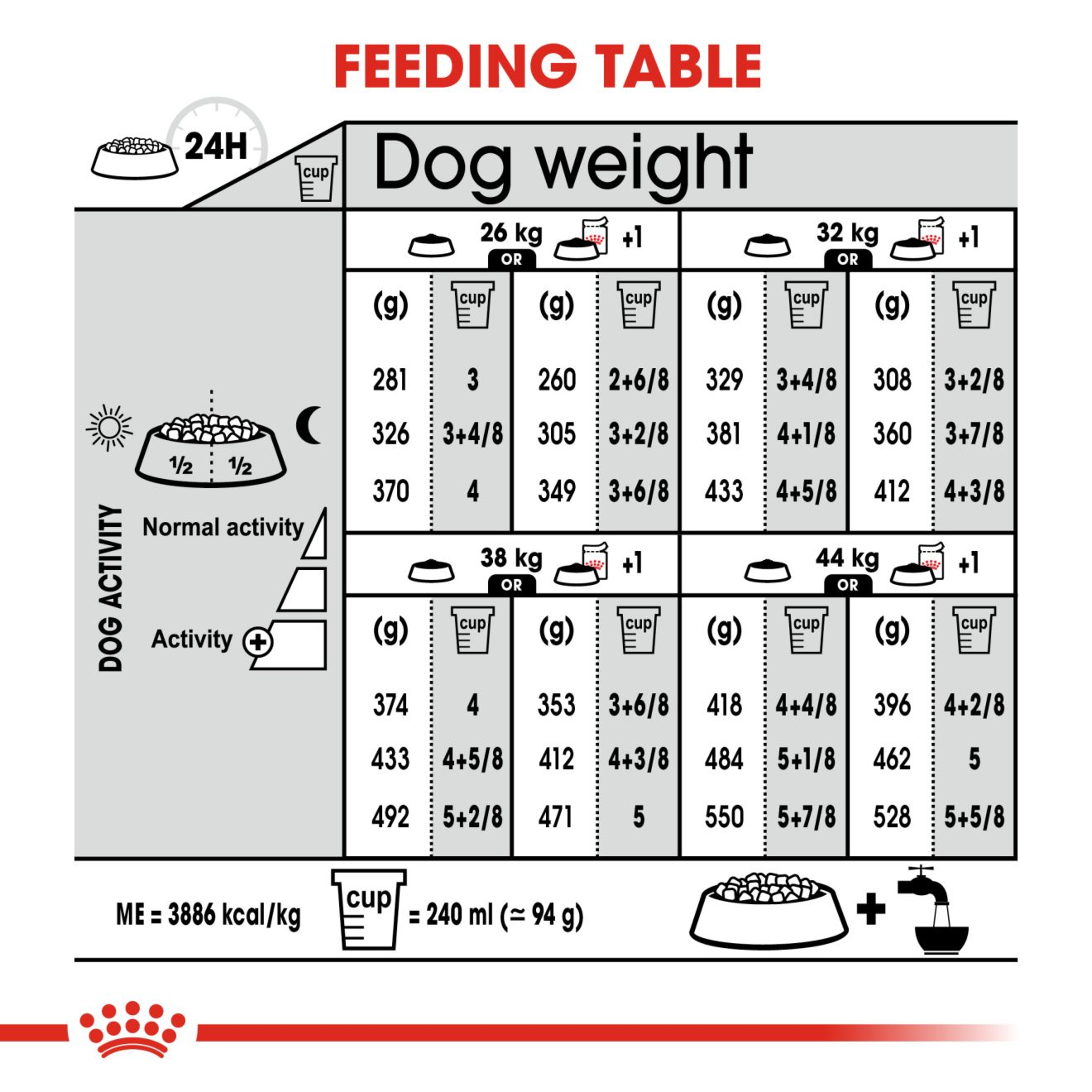 Royal Canin Maxi Digestive Care Large Breed Adult Dry Dog Food Pets