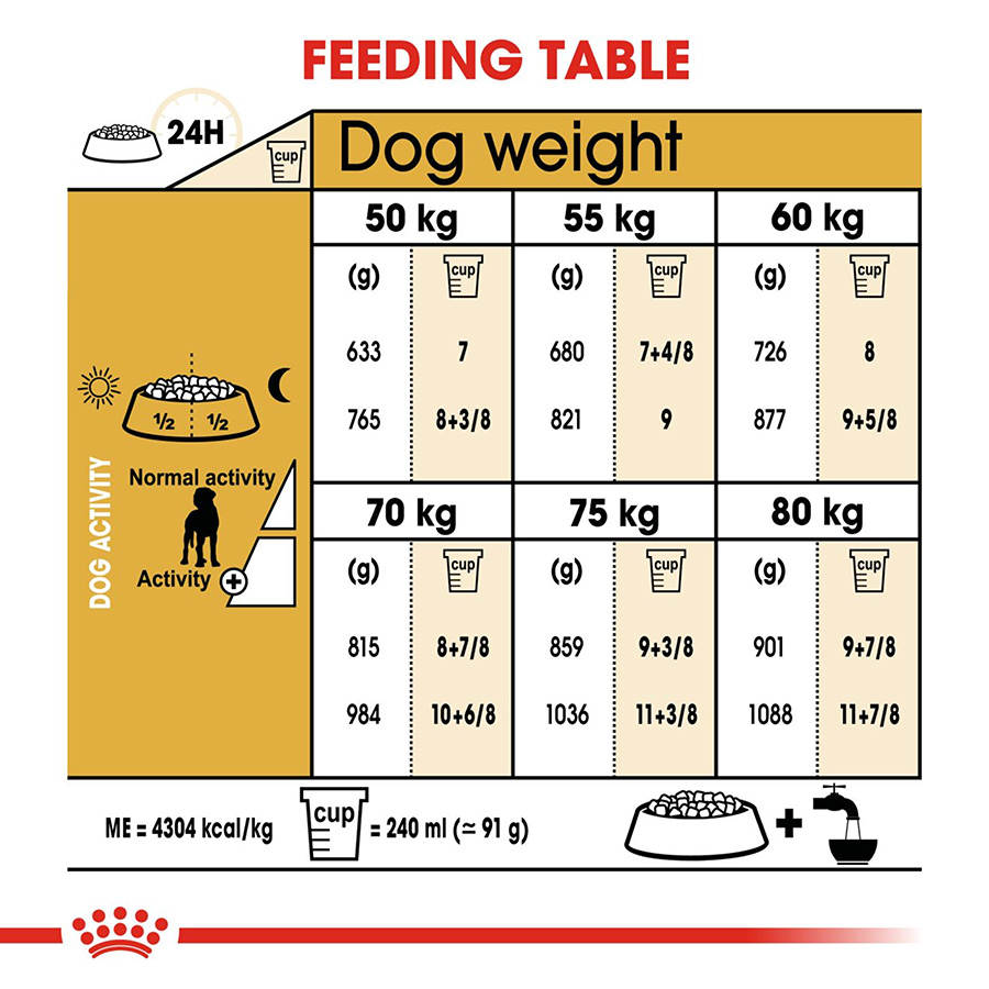 Royal Canin Great Dane Adult Dry Dog Food Pets