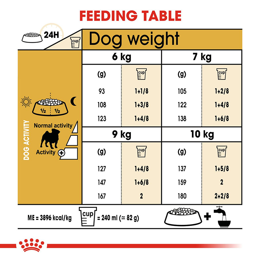 Best diet for pugs hotsell