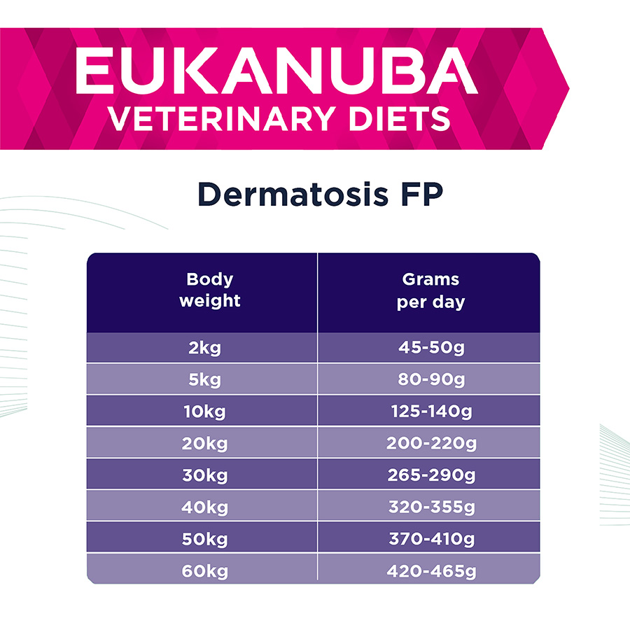 Eukanuba Vet Diet Dermatosis FP Adult Dry Dog Food Pets