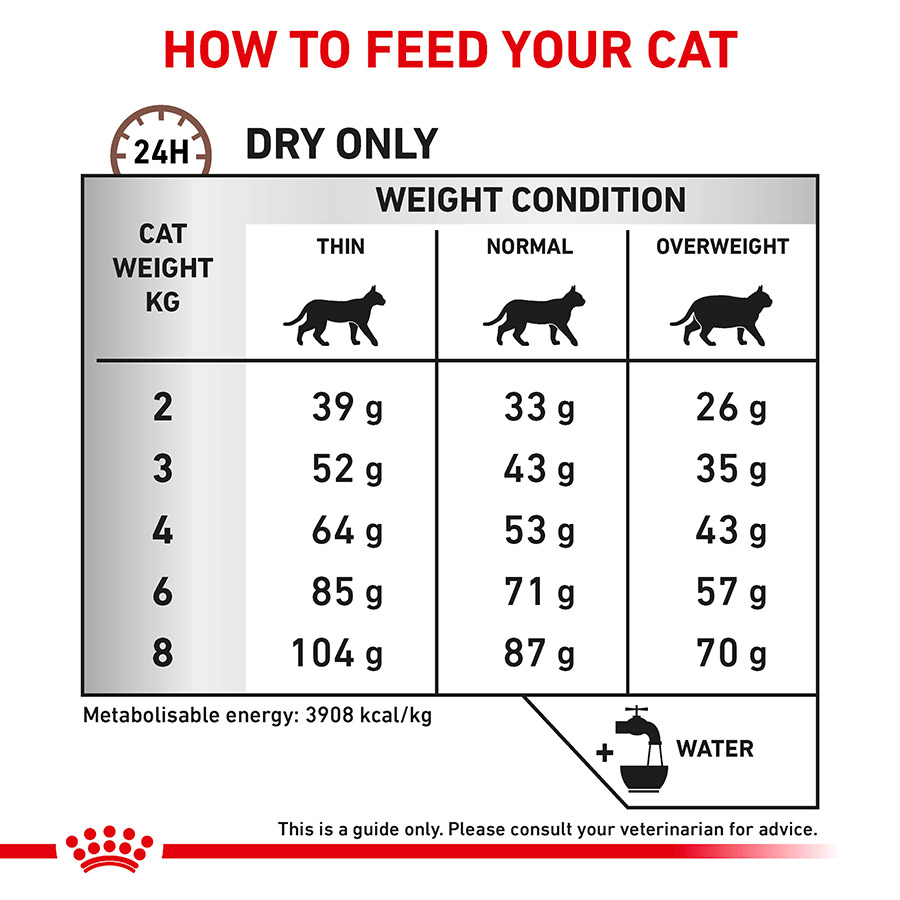 Royal Canin Veterinary Gastrointestinal Fibre Response Adult Cat Food Pets