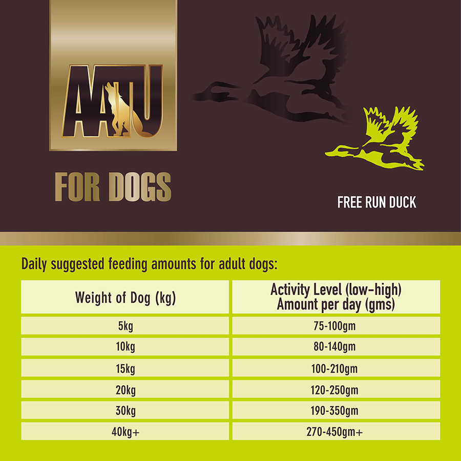 AATU 80 20 Adult Dry Dog Food Free Run Duck Pets