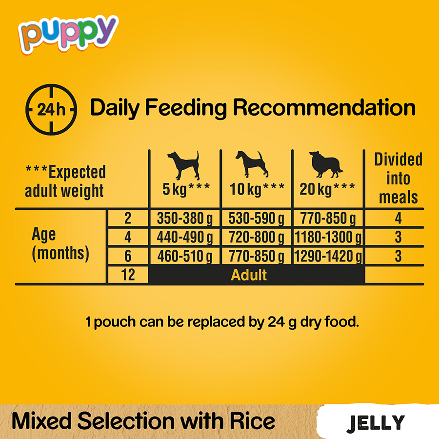 Pedigree Puppy Wet Dog Food Mixed Jelly Pets