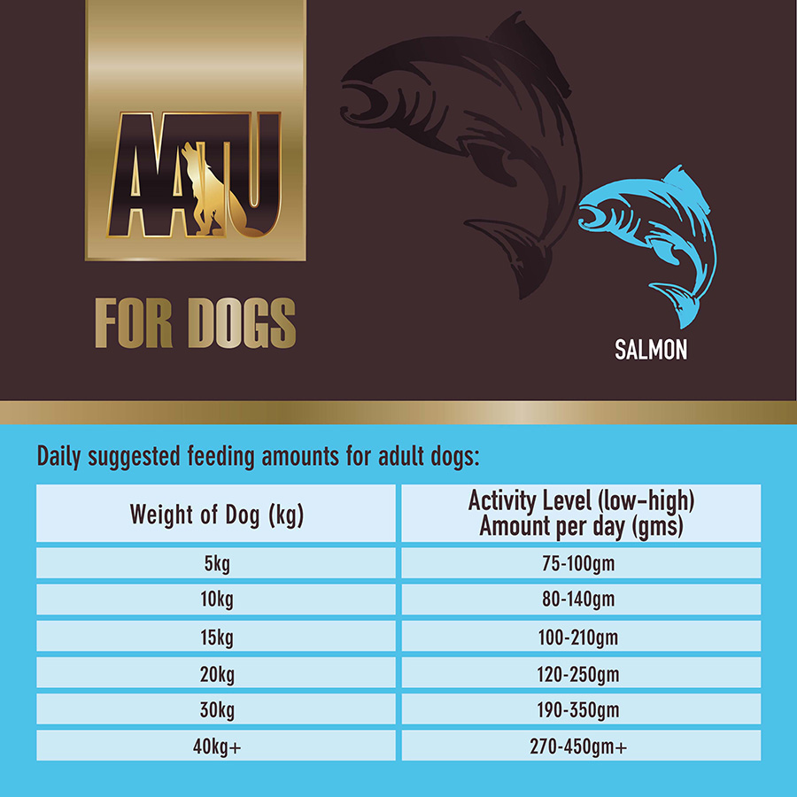 Aatu dog food salmon best sale