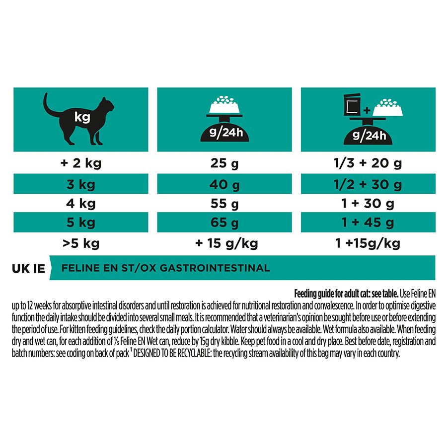 Pro plan gastrointestinal cat hotsell