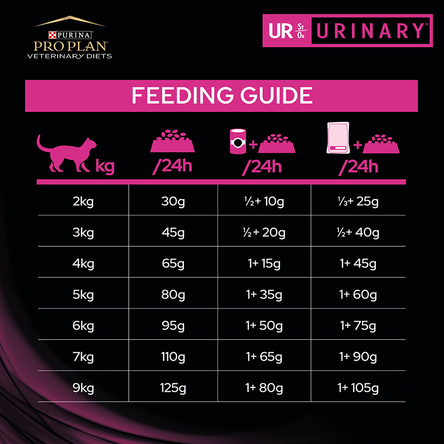 Pro Plan Vet Diet UR Urinary Dry Cat Food Chicken Pets