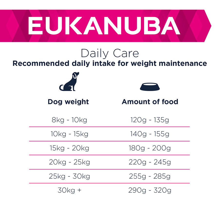 Eukanuba Daily Care Weight Control Small Medium Adult Dry Dog Food Chicken Pets