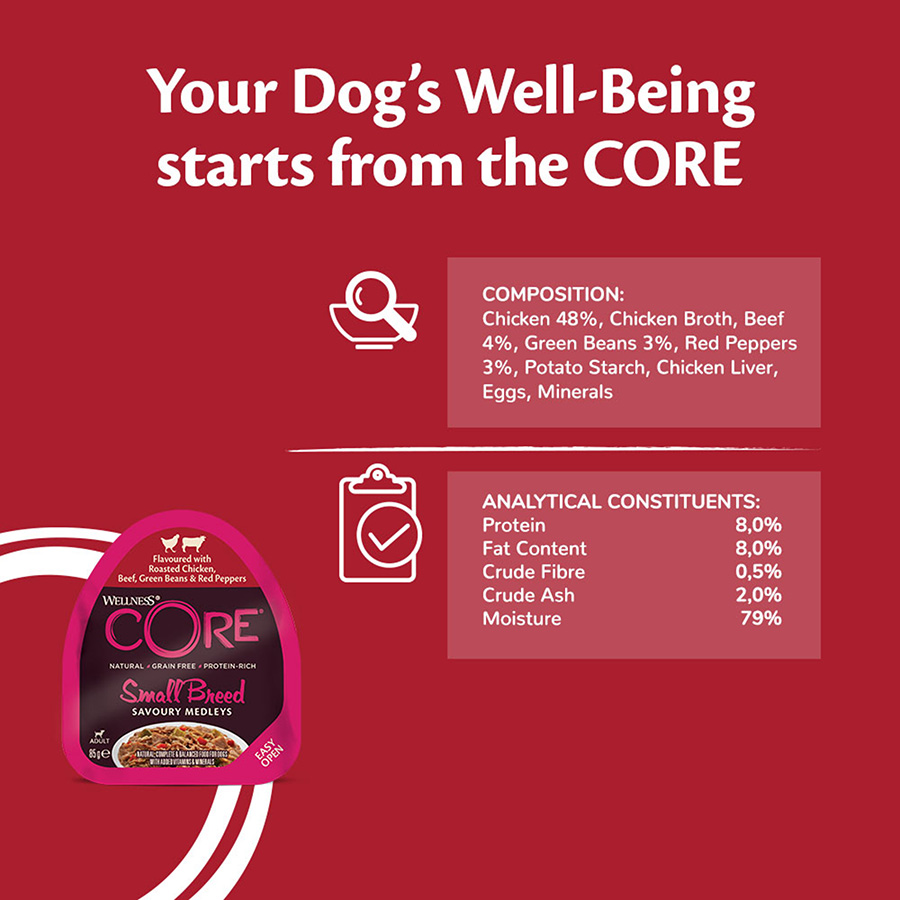 Free printable wellness dog food coupons best sale