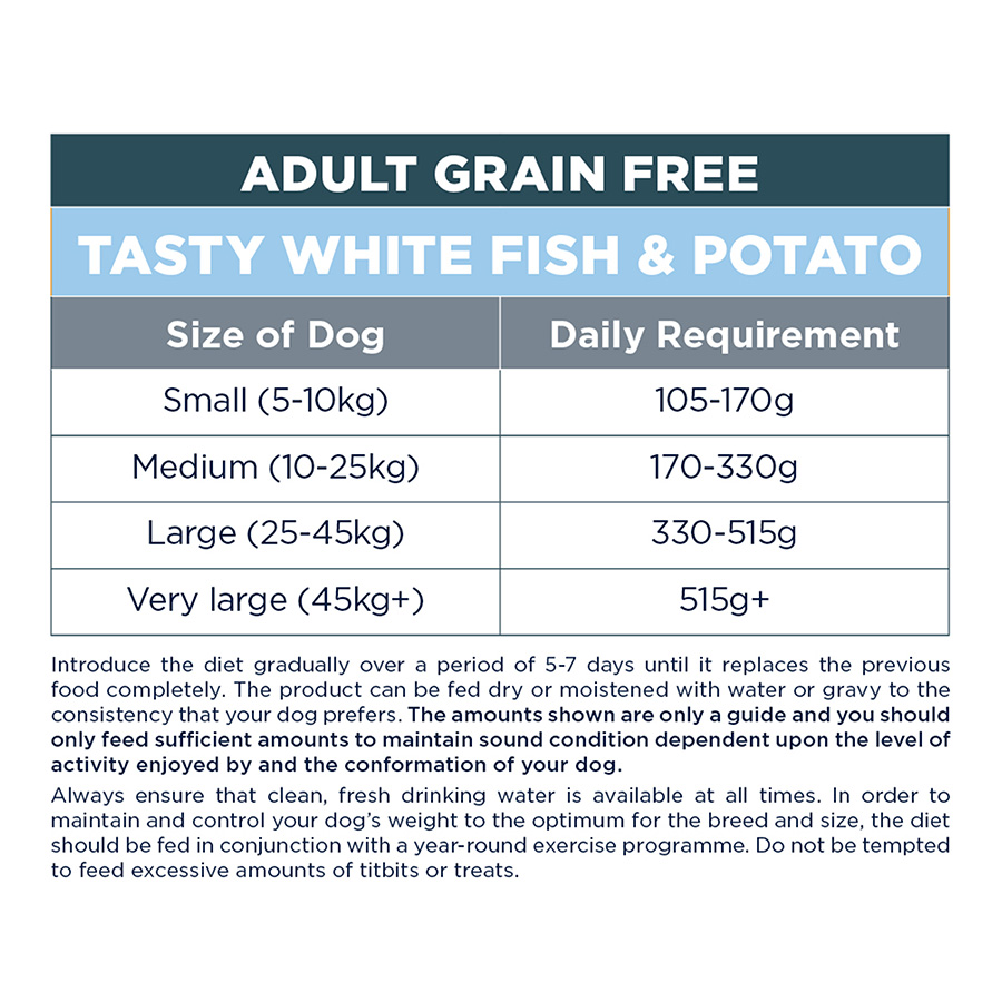 Autarky Complete Grain Free Adult Working Dry Dog Food White Fish Potato Pets