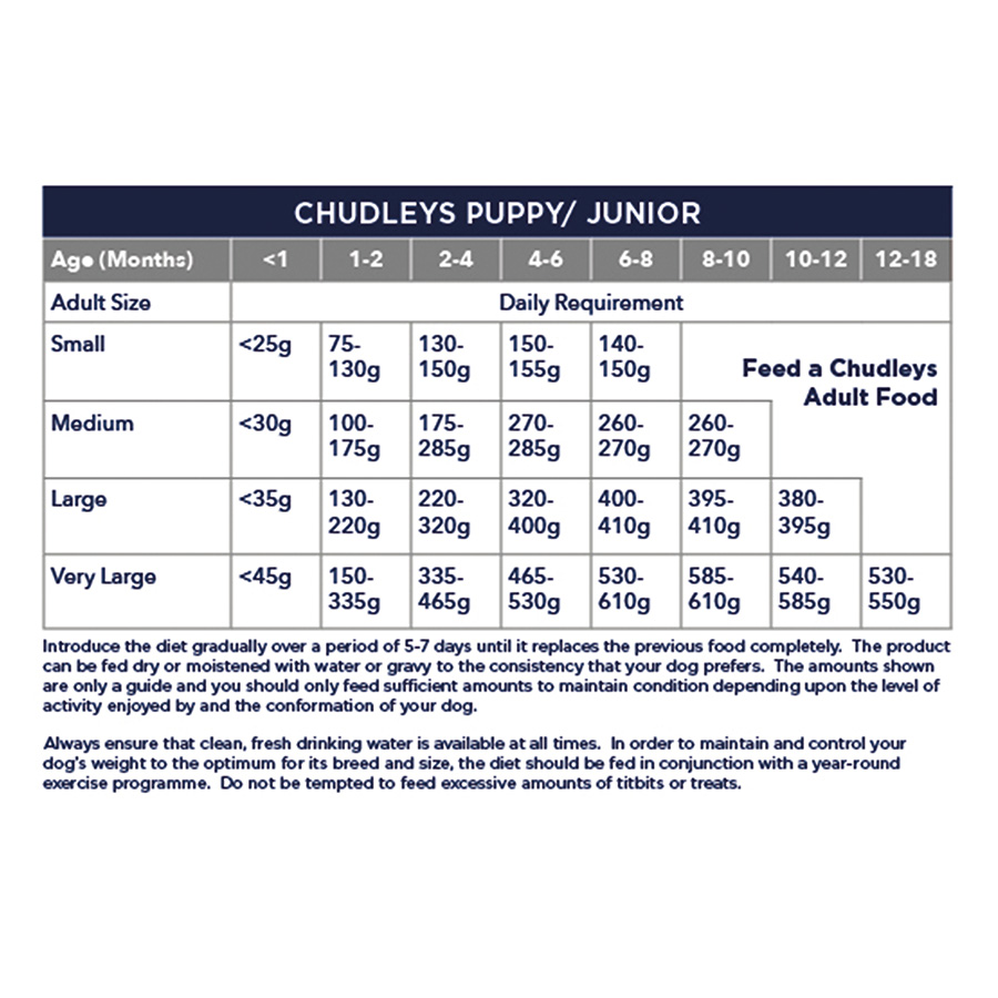 Chudleys puppy food fashion feeding guide