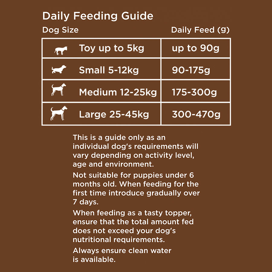 Step up to naturals clearance puppy feeding guide