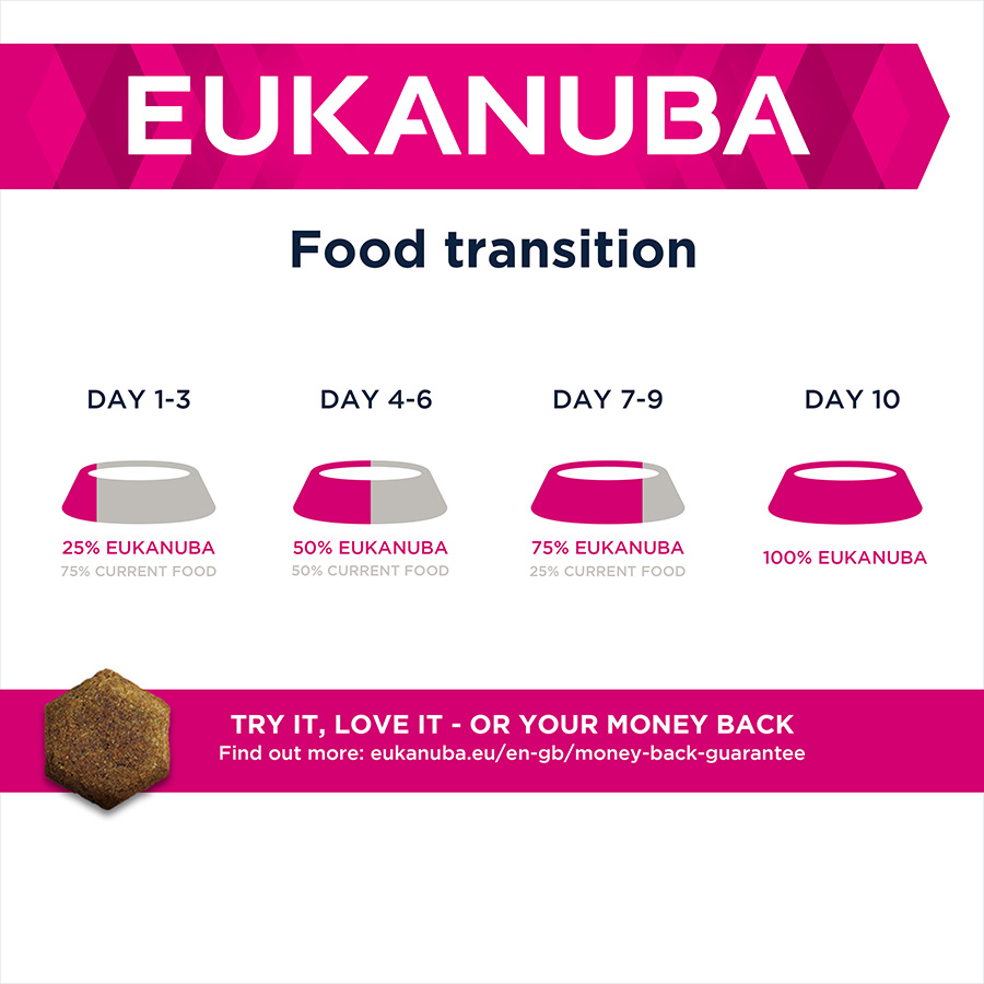 Eukanuba daily care overweight sterilized hotsell